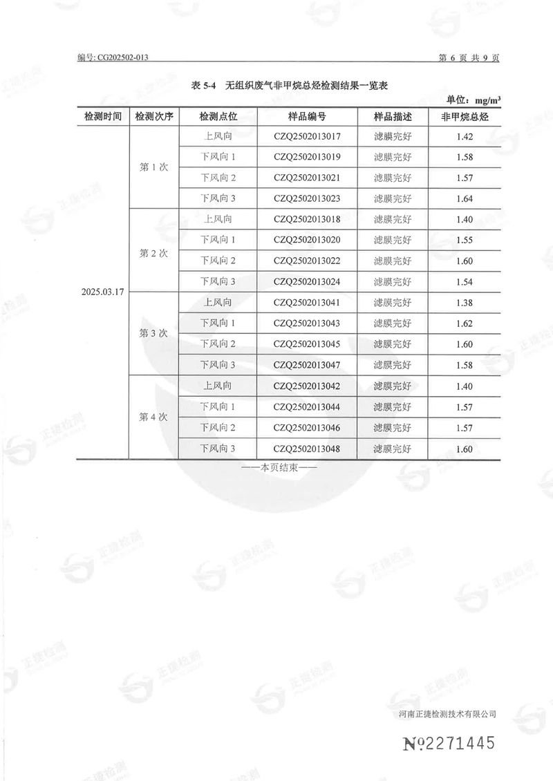 一季度废气、废水、噪声-07