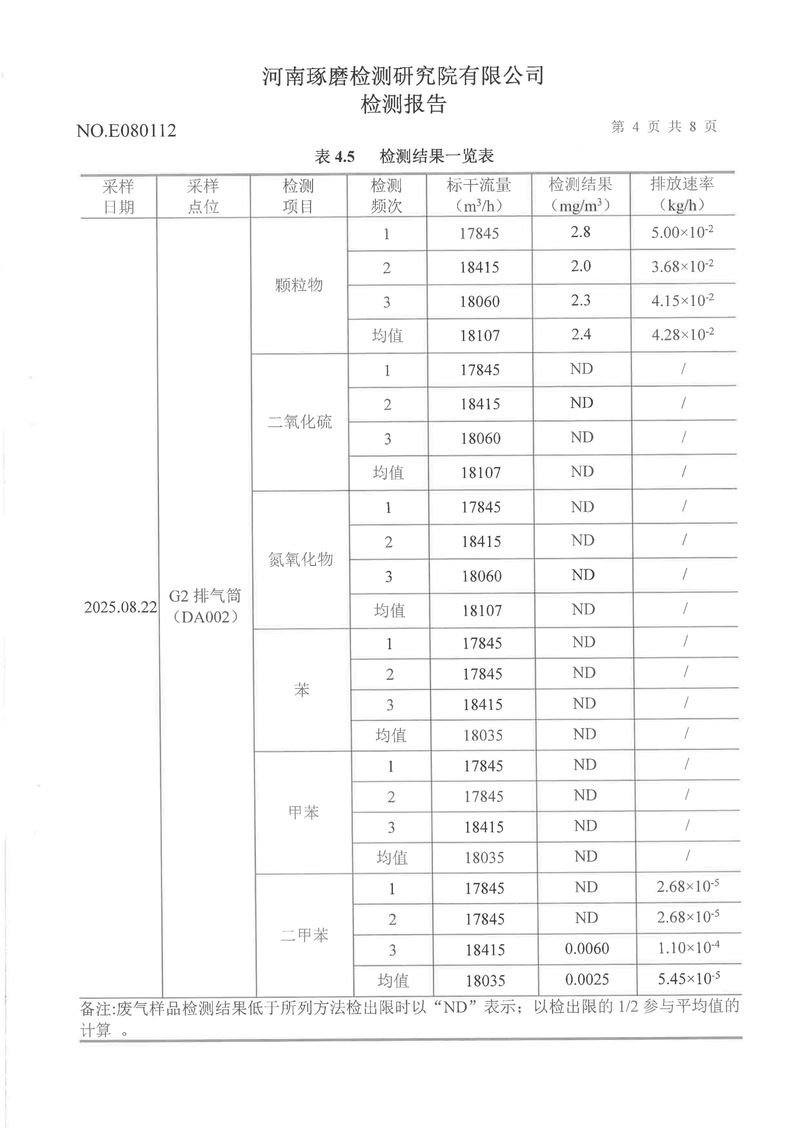 三季度废气噪声-05